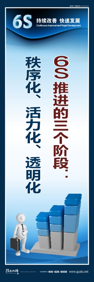 6s宣傳圖片  6s推進(jìn)三個(gè)階段：秩序化、活力化、透明化