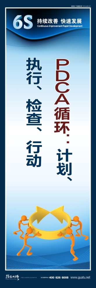 6S標(biāo)語(yǔ) PDCA循環(huán)：計(jì)劃、執(zhí)行、檢查、行動(dòng)