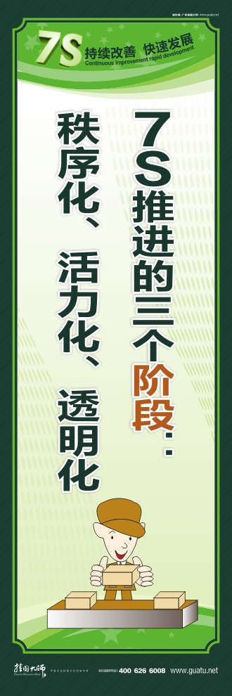 7s宣傳圖片 7S推進(jìn)的三個(gè)階段：秩序化、活力化、透明化