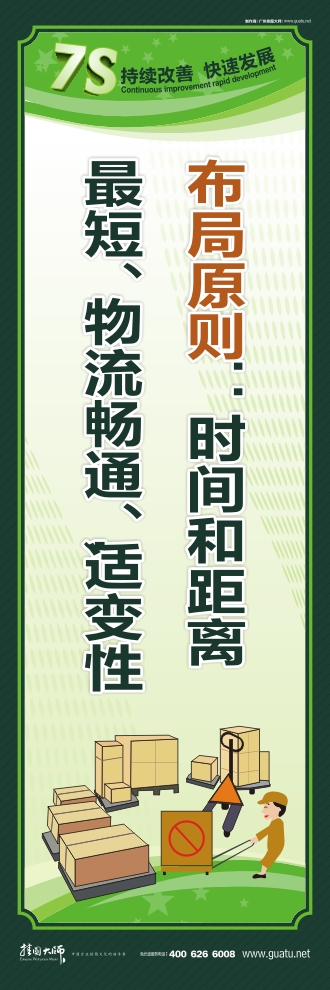 7s管理標(biāo)語 布局原則：時(shí)間和距離最短、物流暢通、適變性