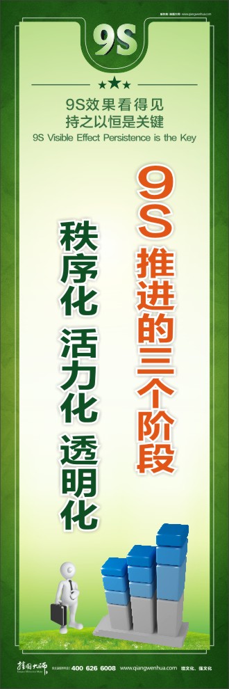 9S推進(jìn)的三個(gè)階段秩序化 活力化 透明化