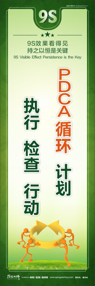 PDCA循環(huán)  計(jì)劃 執(zhí)行  檢查  行動(dòng)