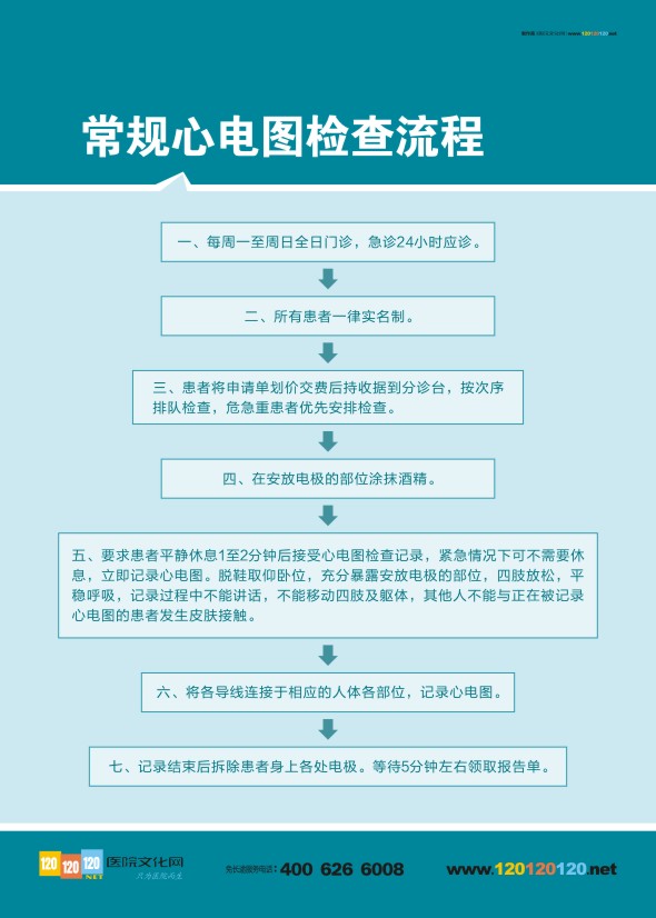 常規(guī)心電圖檢查流程 心電圖檢查流程