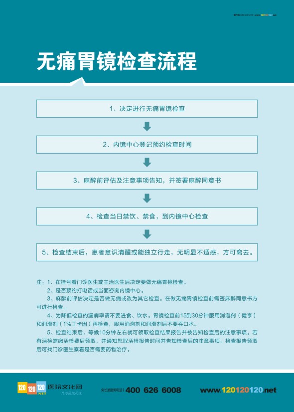 無痛胃鏡檢查流程 胃鏡檢查流程