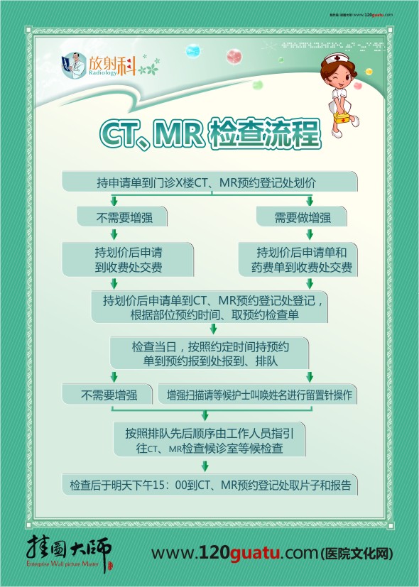 CT、MR檢查流程 放射科檢查流程